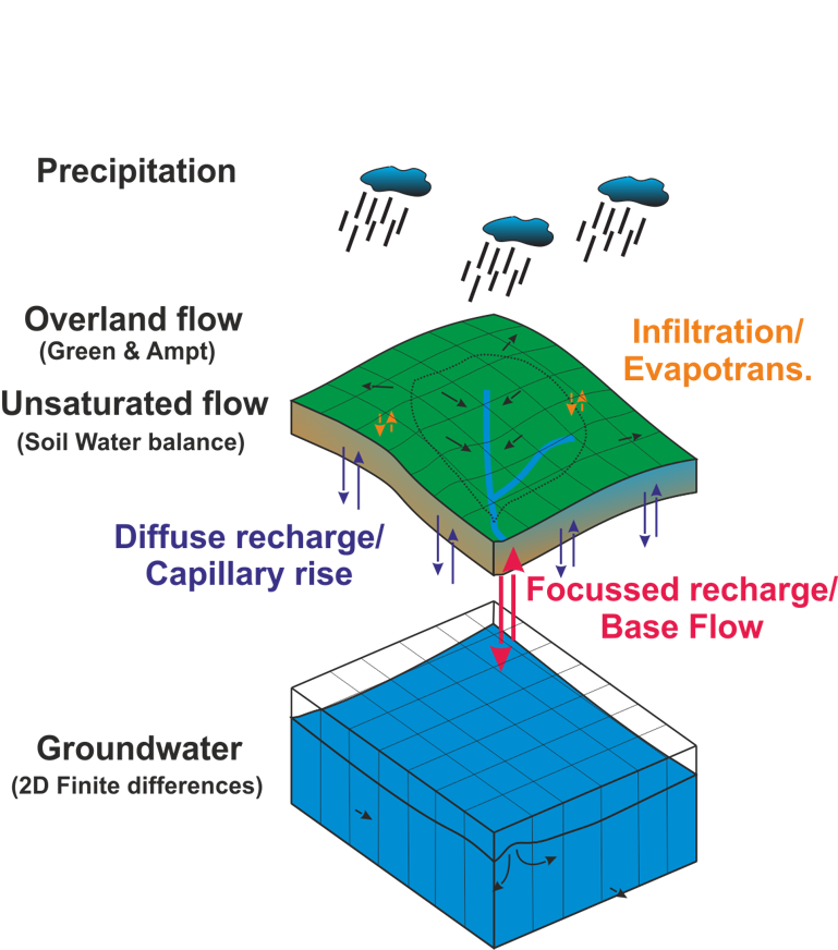 Model Structure Diagram