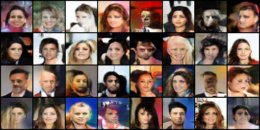 Celebrity GAN Image Generator
