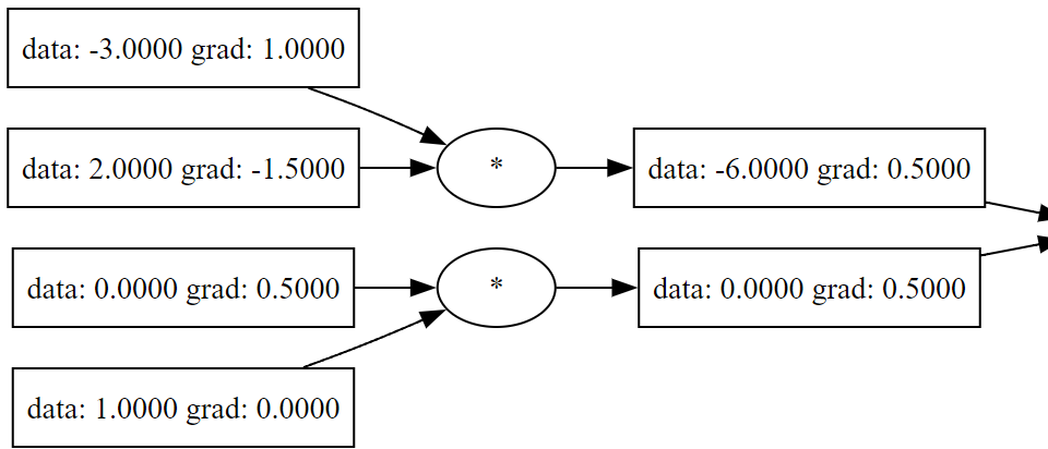 Neural Networks From Scratch